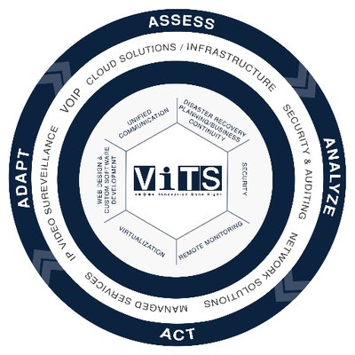 Vista IT Solutions Logo